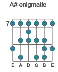 Guitar scale for enigmatic in position 7